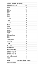 Probes list