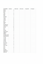 Probes list