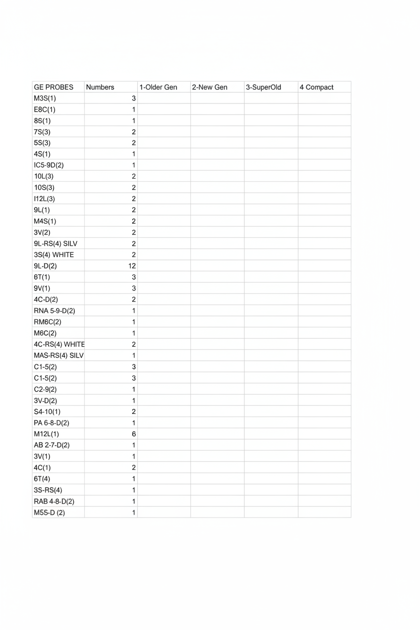 Probes list