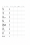 Probes list